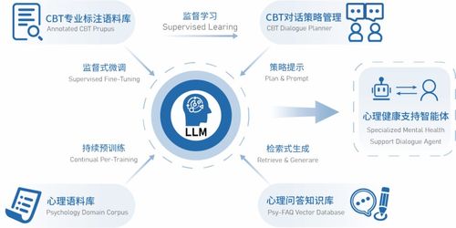 有温度的心理健康AI 数业智能伴您一路成长