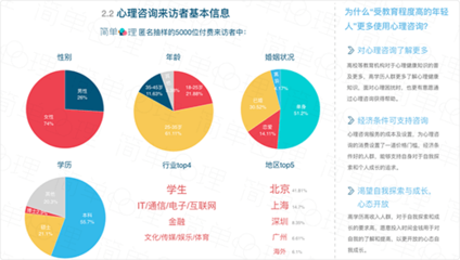 2016心理健康认知度与心理咨询行业调查报告