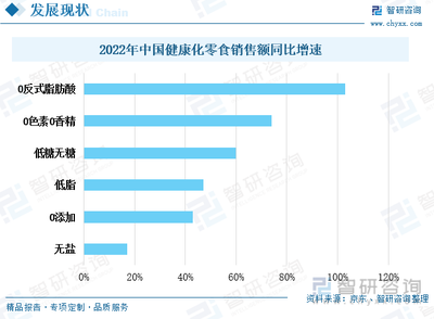 热点聚焦∣2023年中国休闲零食行业现状分析 市场分散，潜力巨大